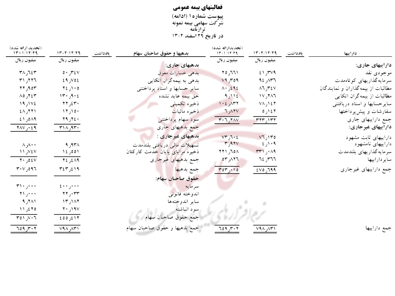 نمونه ترازنامه