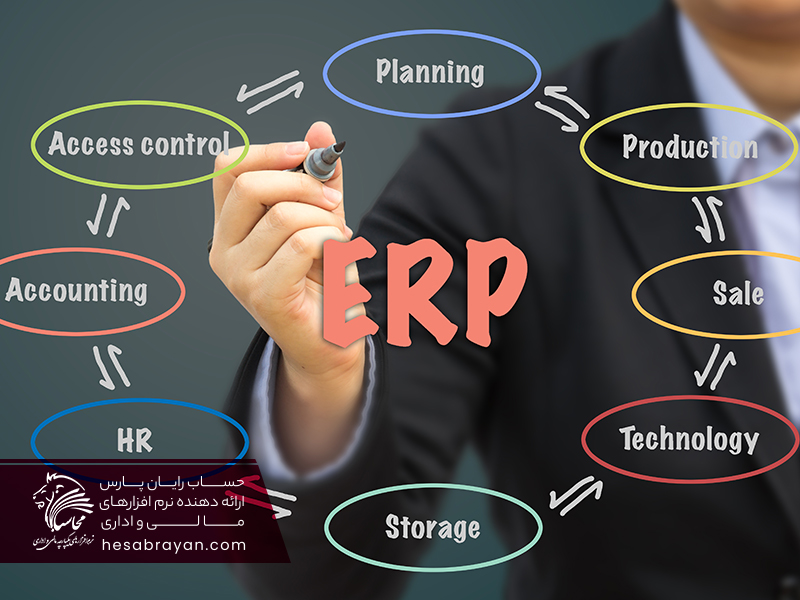 erp