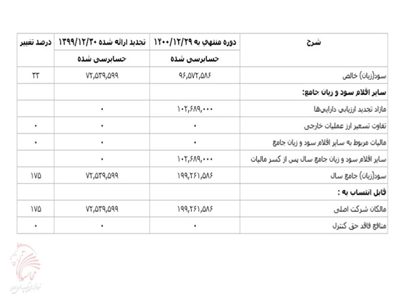 نمونه-صورت-سود-و-زیان